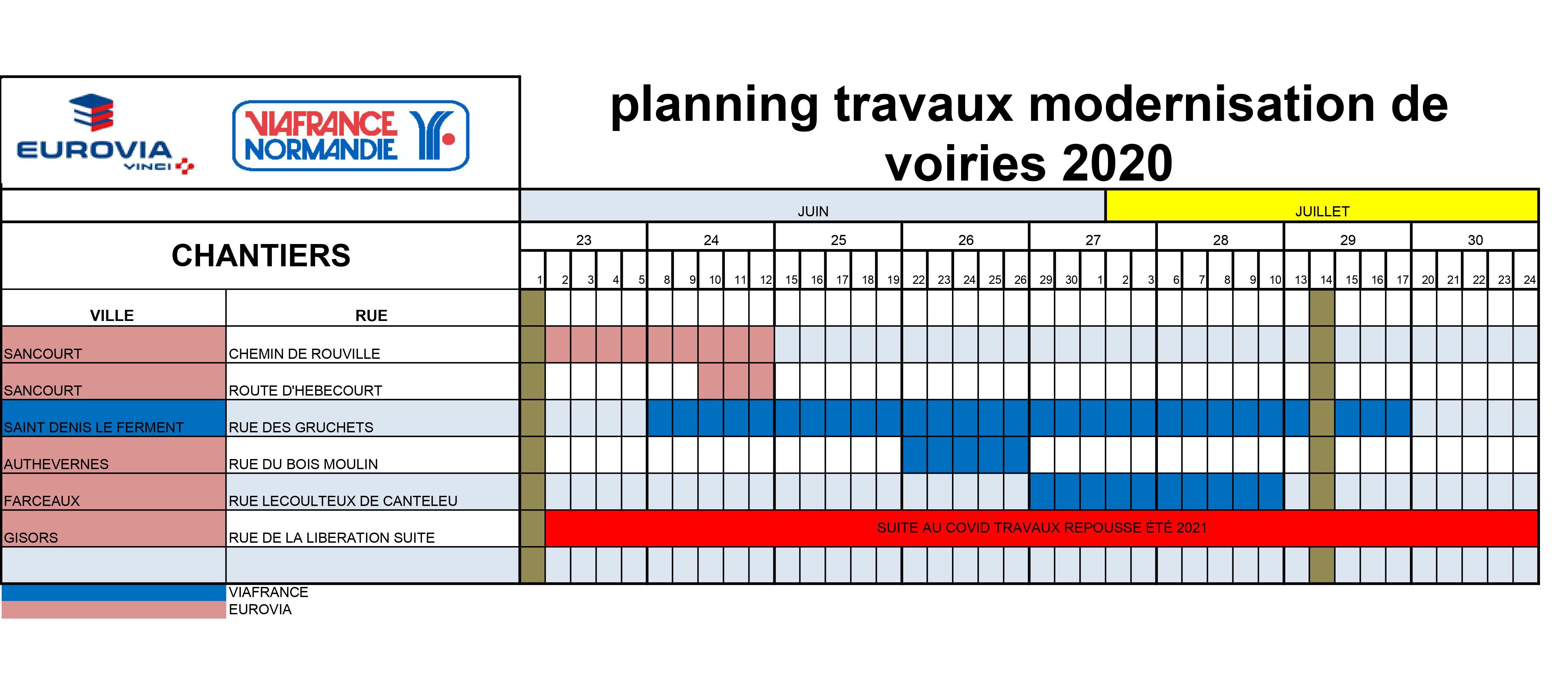 Travaux de voirie 2020