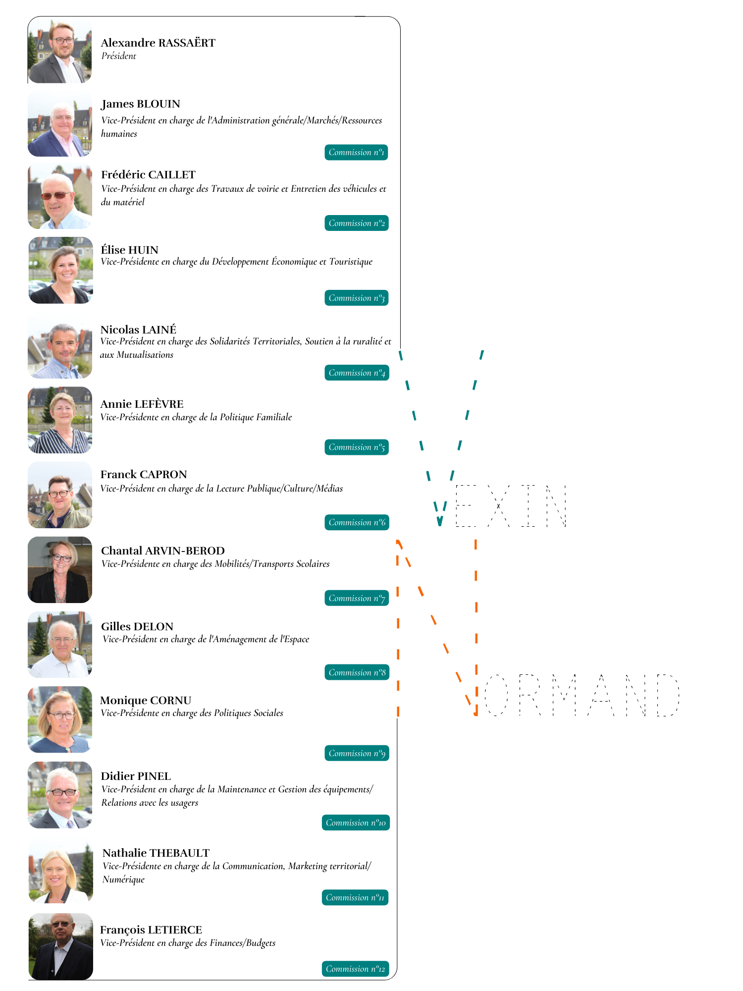 Copie de Trominoscope élus pour le site2