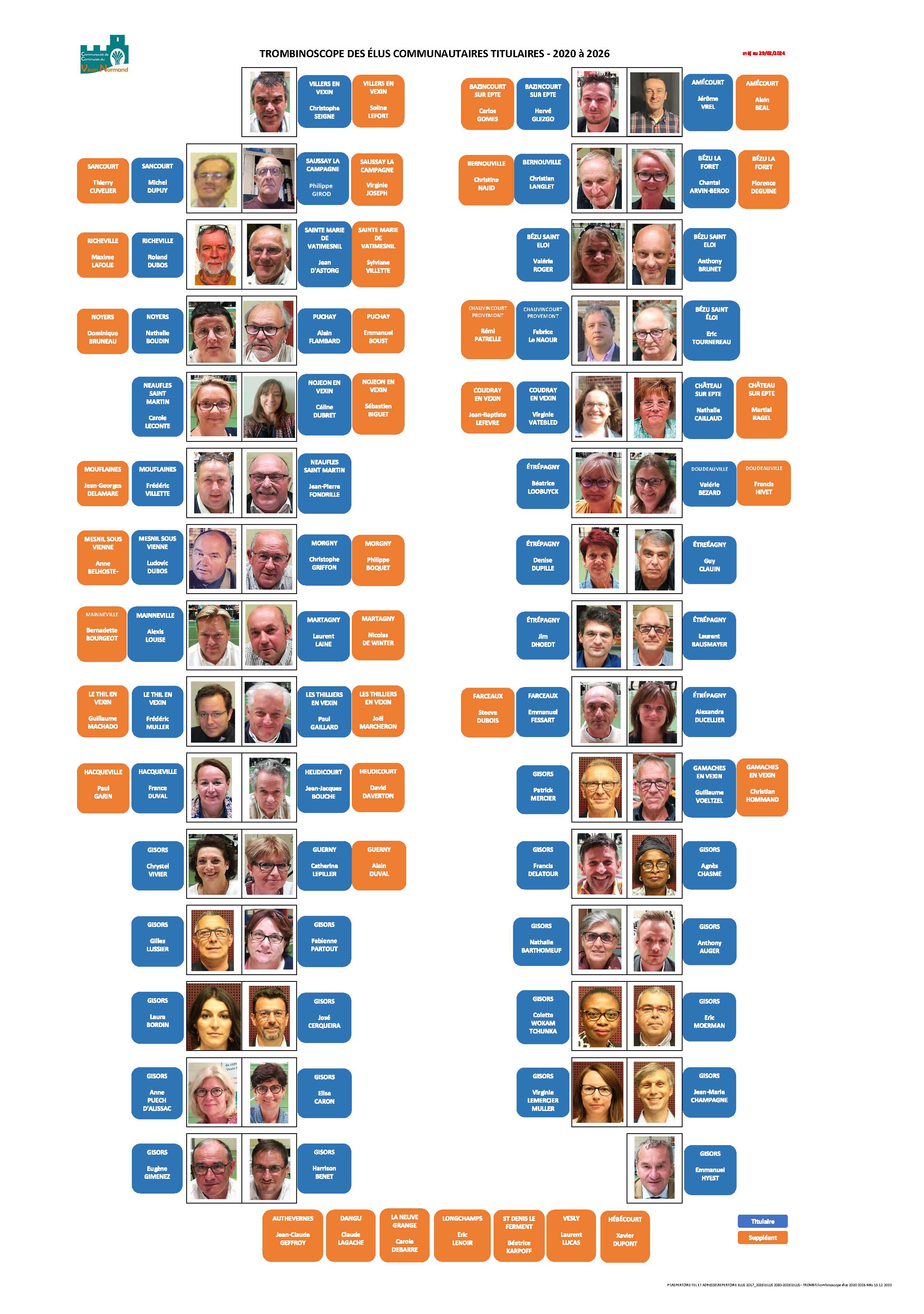 Trombinoscope élus 2020 2026 MAJ 29 02 2024