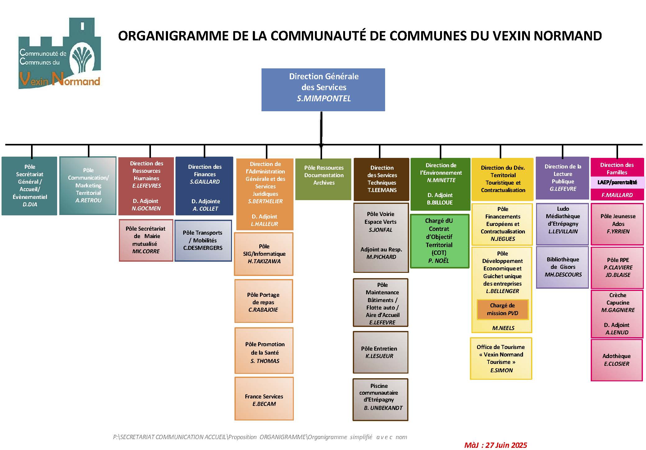 Organigramme simplifié avec nom MAJ juin 2025