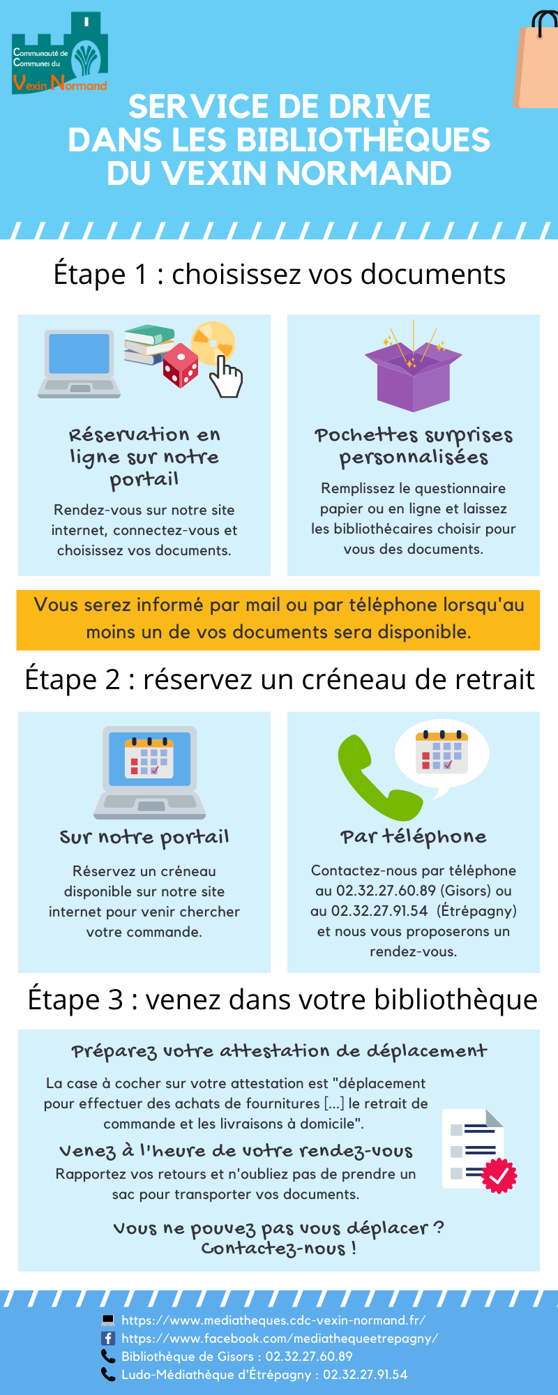 Ludomédiathèque