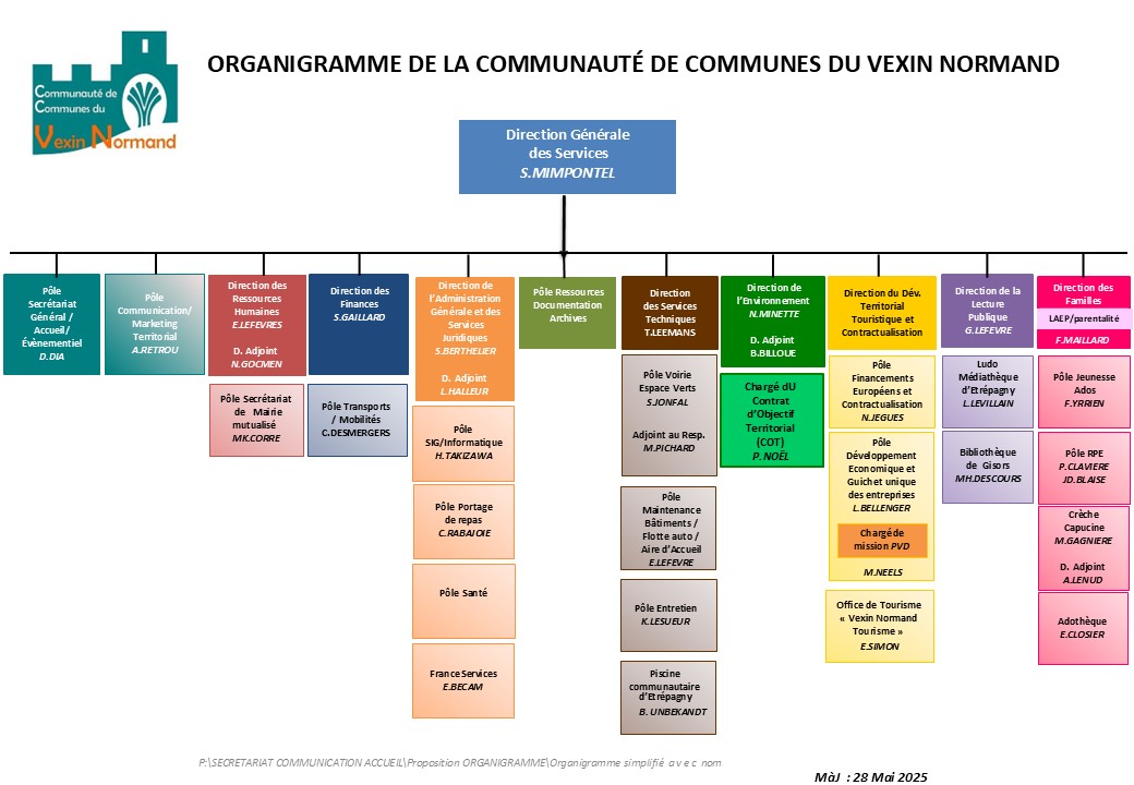 Organigramme simplifié avec nom MAJ Mai 2025