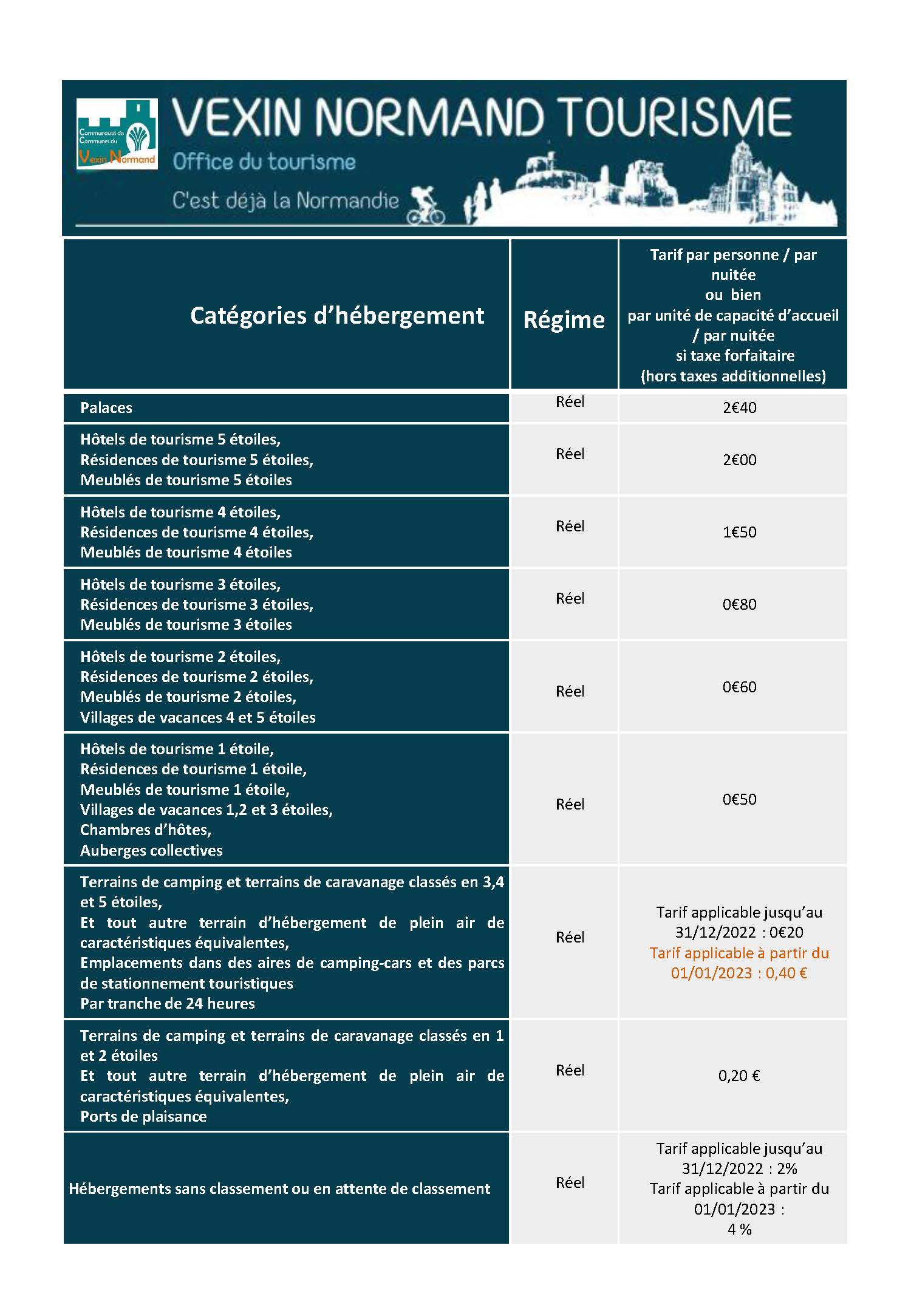 Tarifs Taxe de Séjour 2022 2023